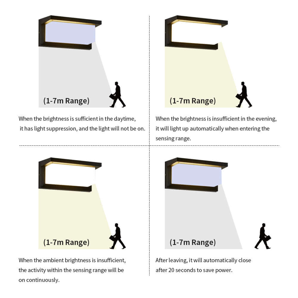 LED Væglampe med Bevægelsessensor